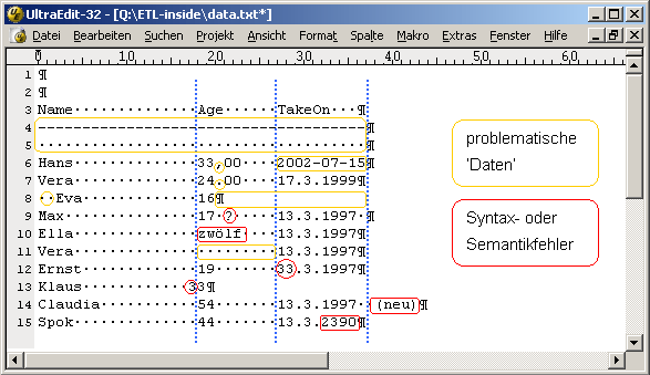 Datenqualit�t herstellen