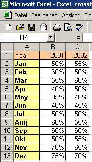 Excel Crosstabel