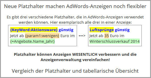 Neue Platzhalter machen AdWords-Anzeigen noch flexibler