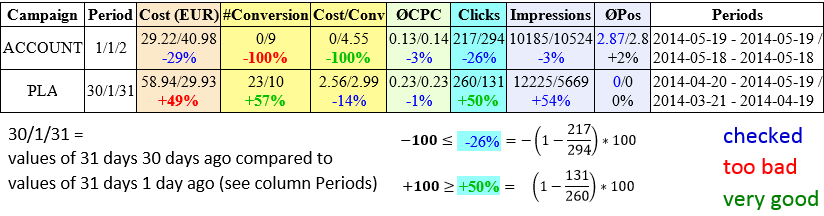 AdWords Monitor